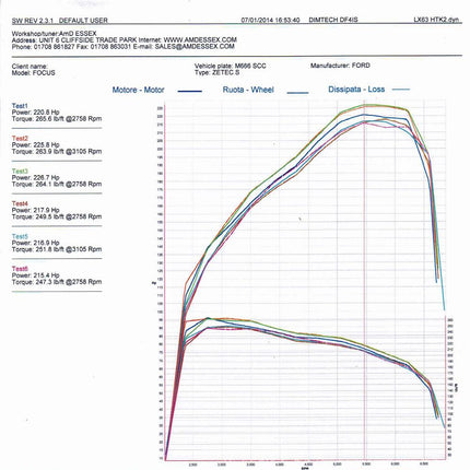 AIRTEC INTERCOOLER UPGRADE FOR MK3 FOCUS ZETEC S 1.6 ECOBOOST - Car Enhancements UK