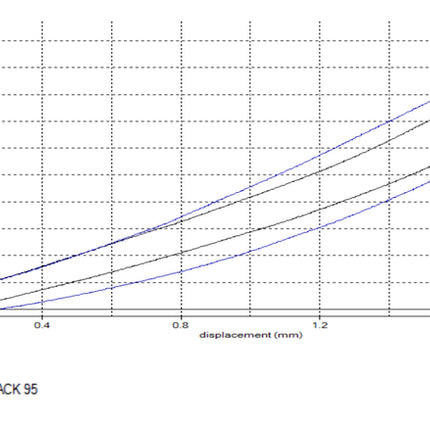 POWERFLEX - Front Control Arm To Chassis Bush - BMW