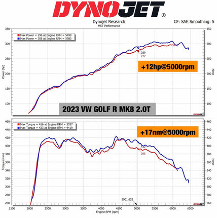 MST Performance - Induction Air Intake System Kit for VAG MQB Models (HYBRID TURBO)