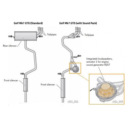 Cobra Exhausts - VW Golf GTD (Mk7) 2.0 TDI (5G) (14-17) GTI Style Rear Exhaust